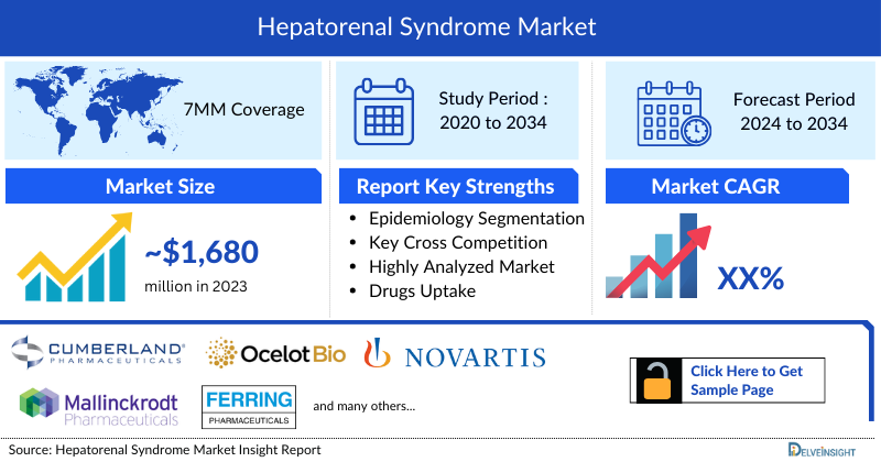 Hepatorenal Syndrome Market